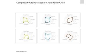 Competitive Analysis Template 4 Scatter Chart Radar Chart Ppt PowerPoint Presentation Topics