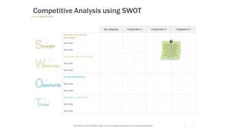 Competitive Analysis Using Swot Ppt PowerPoint Presentation Layouts File Formats