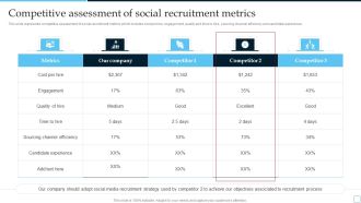 Competitive Assessment Of Social Tactical Plan To Enhance Social Media Hiring Process Formats PDF
