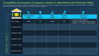 Competitive Environment Comparison Based On Operational And Financials Data Designs PDF