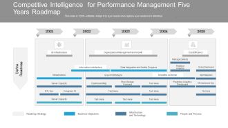 Competitive Intelligence For Performance Management Five Years Roadmap Elements