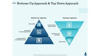 Competitive Intelligence Frameworks Bottoms Up Approach And Top Down Approach Summary PDF