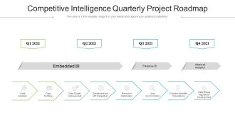 Competitive Intelligence Quarterly Project Roadmap Guidelines