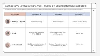 Competitive Landscape Analysis Based On Pricing Strategies Adopted Strategic Promotion Plan Microsoft PDF