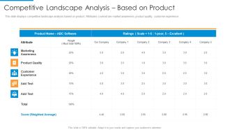 Competitive Landscape Analysis Based On Product Brochure PDF