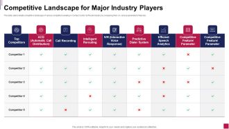 Competitive Landscape For Major Industry Players Summary PDF