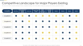 Competitive Landscape For Major Players Existing Portrait PDF