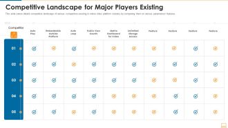 Competitive Landscape For Major Players Existing Ppt Summary Introduction PDF