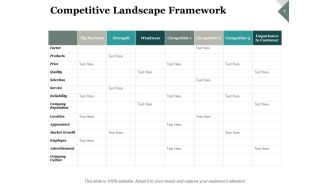 Competitive Landscape Framework Ppt PowerPoint Presentation Ideas Example Introduction