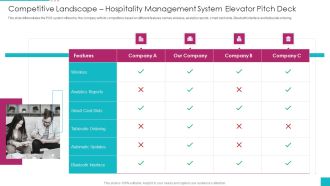 Competitive Landscape Hospitality Management System Elevator Pitch Deck Topics PDF
