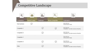 Competitive Landscape Ppt PowerPoint Presentation Gallery Background Image
