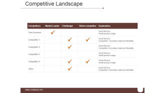Competitive Landscape Ppt PowerPoint Presentation Inspiration