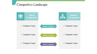 Competitive Landscape Ppt PowerPoint Presentation Layouts Icon