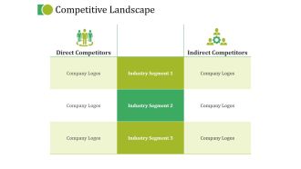 Competitive Landscape Ppt PowerPoint Presentation Model Templates