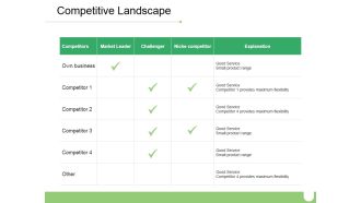 Competitive Landscape Ppt PowerPoint Presentation Professional Design Templates