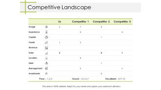 Competitive Landscape Ppt PowerPoint Presentation Slides Structure