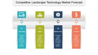 Competitive Landscape Technology Market Forecast Ppt Powerpoint Presentation Inspiration Design Inspiration