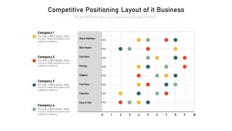 Competitive Positioning Layout Of It Business Ppt PowerPoint Presentation File Clipart Images PDF
