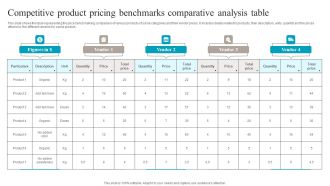 Competitive Product Pricing Benchmarks Comparative Analysis Table Introduction PDF