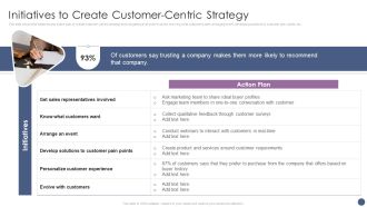 Competitive Sales Strategy Development Plan For Revenue Growth Initiatives To Create Customer Demonstration PDF