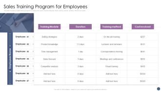 Competitive Sales Strategy Development Plan For Revenue Growth Sales Training Program For Employees Designs PDF
