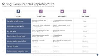 Competitive Sales Strategy Development Plan For Revenue Growth Setting Goals For Sales Representative Designs PDF