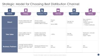 Competitive Sales Strategy Development Plan For Revenue Growth Strategic Model For Choosing Brochure PDF