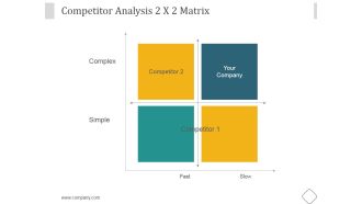 Competitor Analysis 2 X 2 Matrix Ppt PowerPoint Presentation Picture