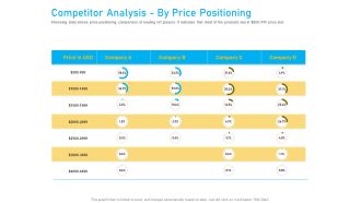 Competitor Analysis By Price Positioning Ppt Portfolio Graphics Download PDF