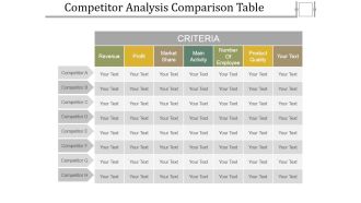 Competitor Analysis Comparison Table Ppt PowerPoint Presentation Icon Designs Download