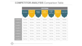 Competitor Analysis Comparison Table Ppt PowerPoint Presentation Outline Slides