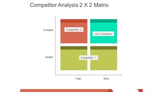 competitor analysis matrix ppt powerpoint presentation layouts picture