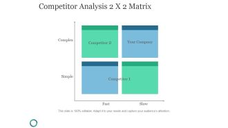 Competitor Analysis Matrix Ppt PowerPoint Presentation Slides