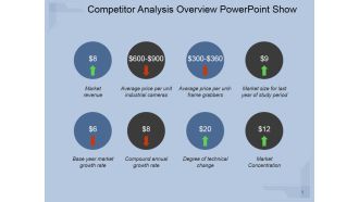Competitor Analysis Overview Ppt PowerPoint Presentation Images
