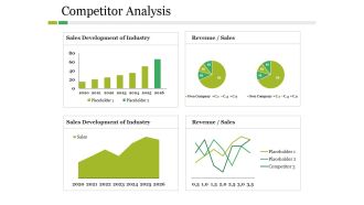 Competitor Analysis Ppt PowerPoint Presentation File Graphics Example
