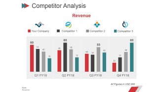 Competitor Analysis Ppt PowerPoint Presentation File Layout