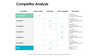 Competitor Analysis Ppt PowerPoint Presentation Infographic Template Samples
