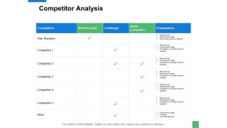 Competitor Analysis Ppt PowerPoint Presentation Infographics Example File
