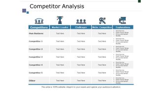 Competitor Analysis Ppt PowerPoint Presentation Infographics Infographic Template