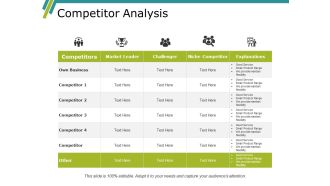 Competitor Analysis Ppt PowerPoint Presentation Layouts Designs