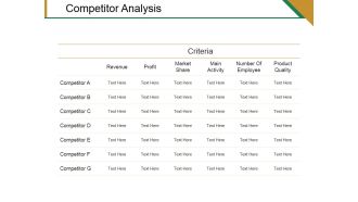 Competitor Analysis Ppt PowerPoint Presentation Pictures Designs Download