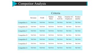 Competitor Analysis Ppt Powerpoint Presentation Pictures Graphics