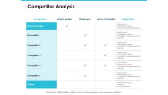 Competitor Analysis Ppt PowerPoint Presentation Professional Inspiration
