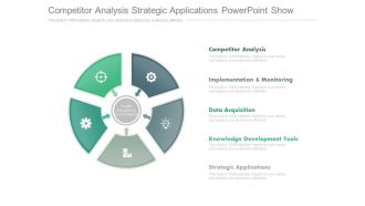 Competitor Analysis Strategic Applications Powerpoint Show
