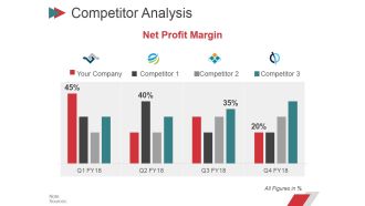 Competitor Analysis Template 2 Ppt PowerPoint Presentation Inspiration Format
