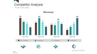 Competitor Analysis Template 4 Ppt PowerPoint Presentation Styles Visual Aids