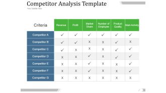 Competitor Analysis Template Ppt PowerPoint Presentation Designs