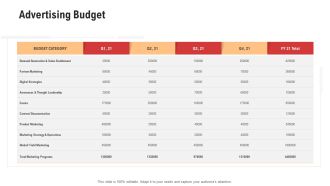 Competitor Assessment In Product Development Advertising Budget Pictures PDF