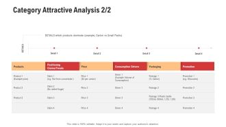 Competitor Assessment In Product Development Category Attractive Analysis Drivers Summary PDF
