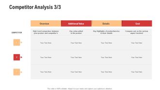 Competitor Assessment In Product Development Competitor Analysis Product Slides PDF
